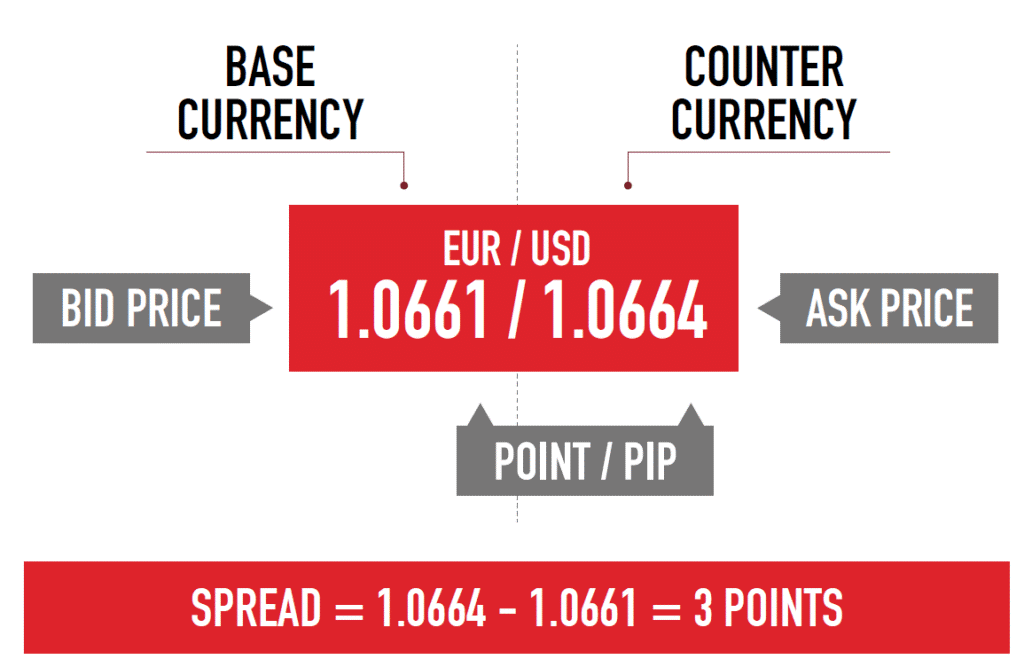 Base Currency Counter Currency