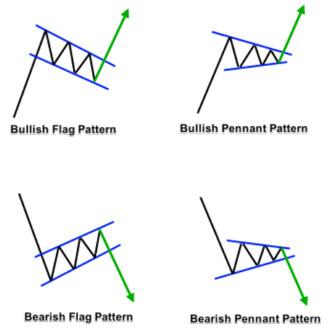Flags or pennants