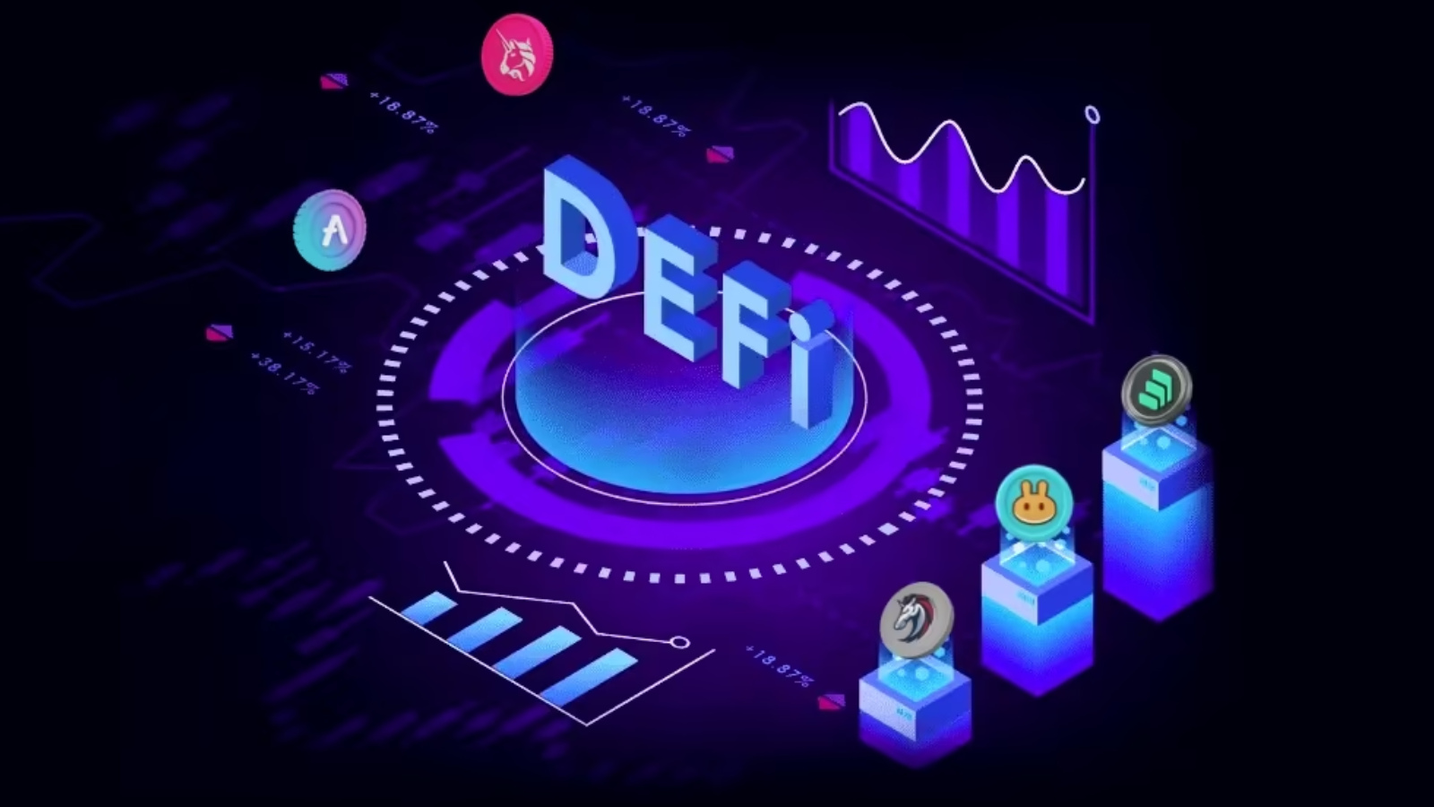 DeFi’s The Crypto Ecosystem